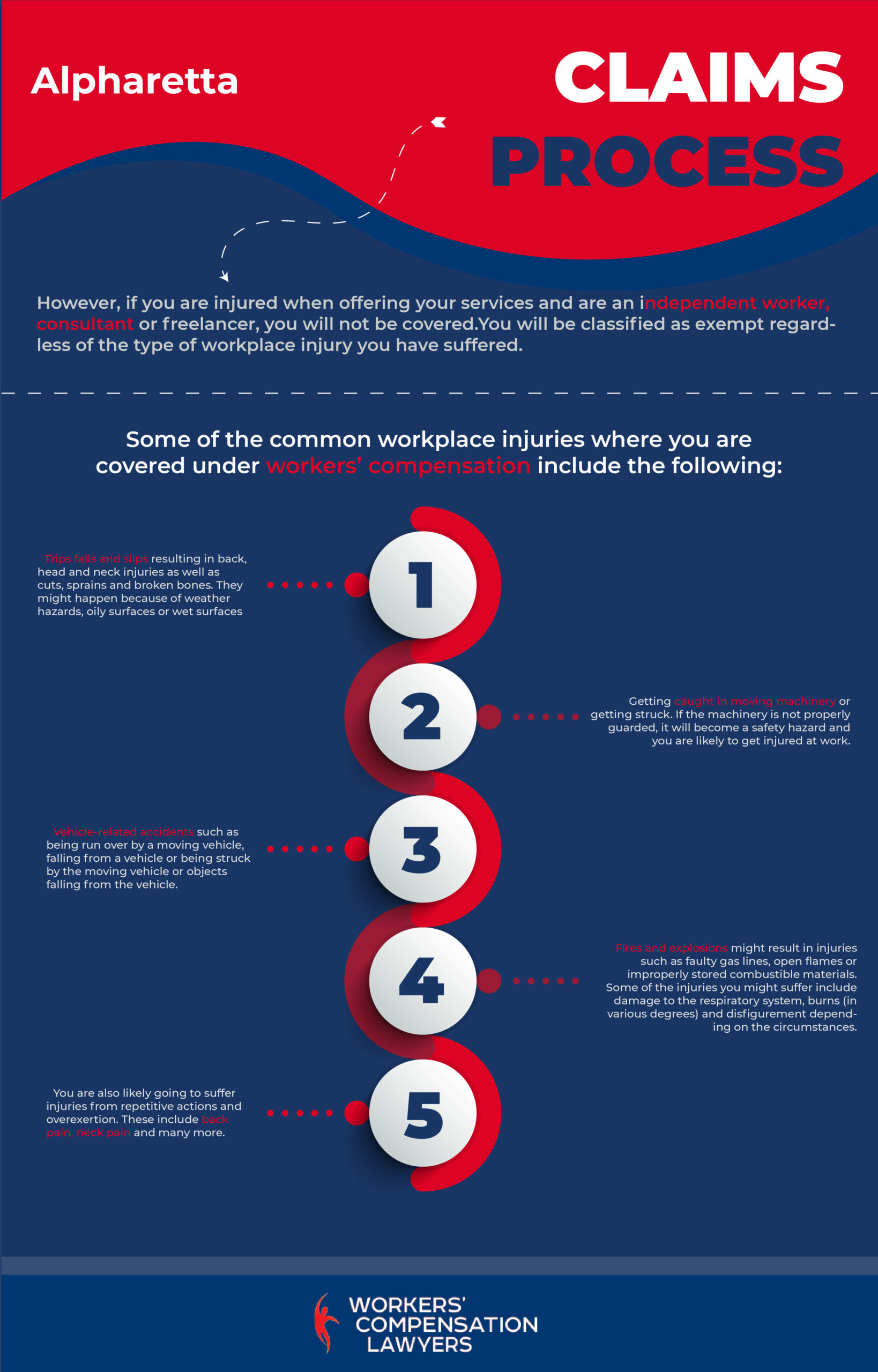 Workers' Compensation Claims Process in Alpharetta Infographic