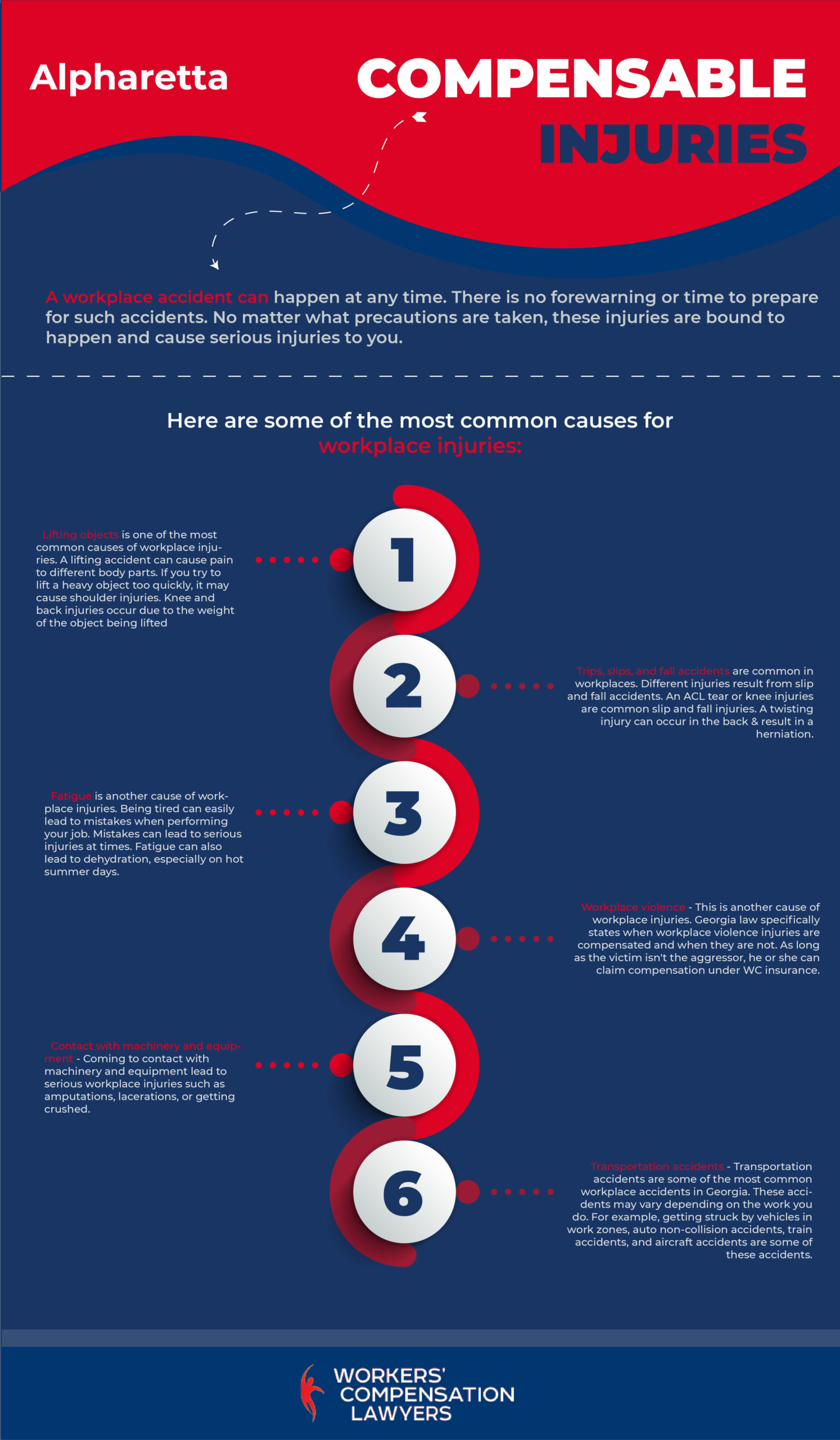 Compensable work injuries in Alpharetta Infographic