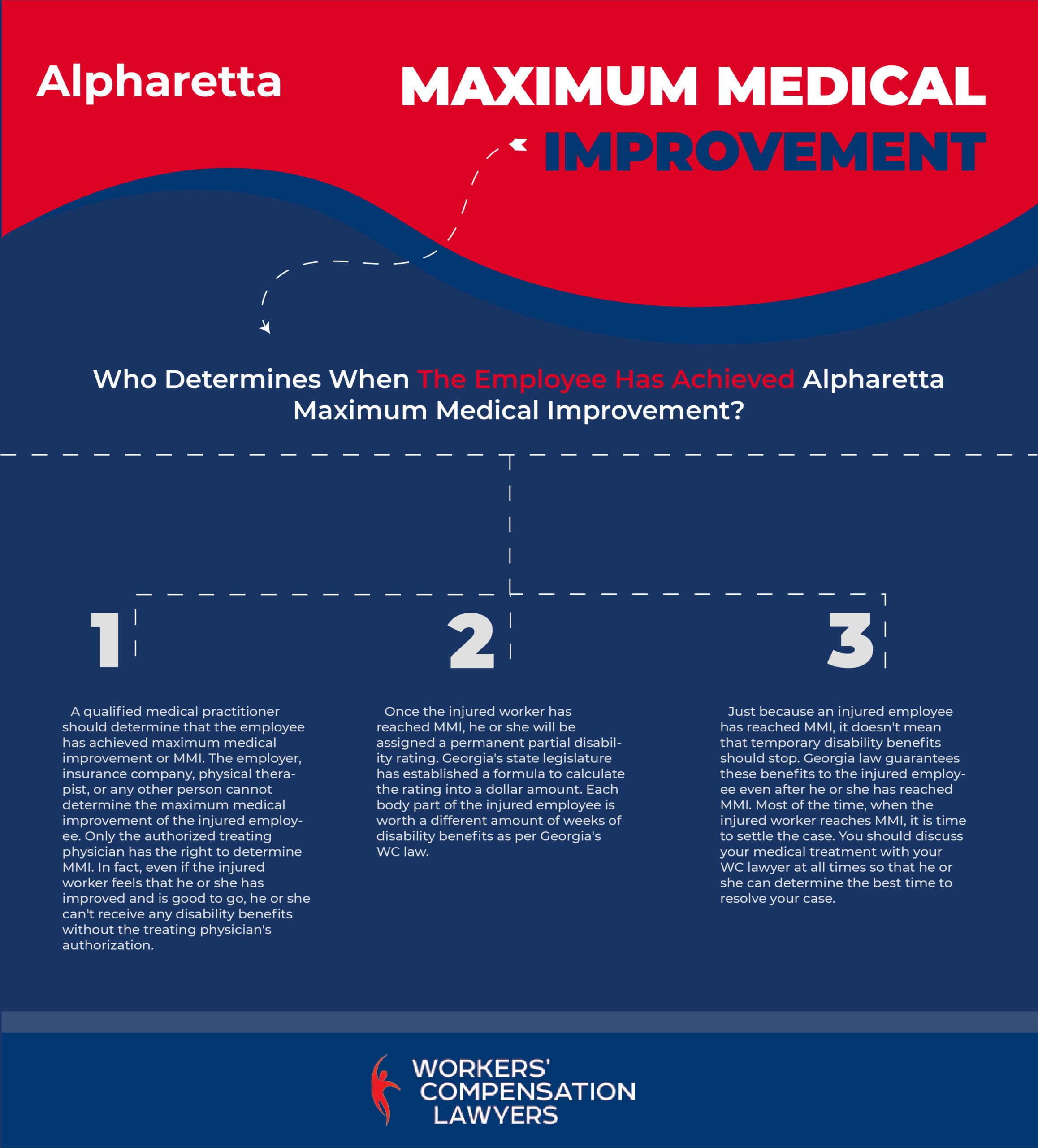 Alpharetta Maximum Medical Improvement Infographic