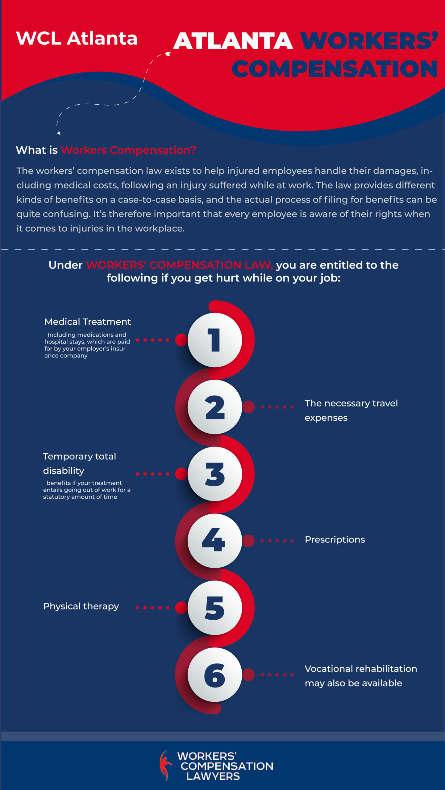 Atlanta Workers Compensation Lawyer Infographic