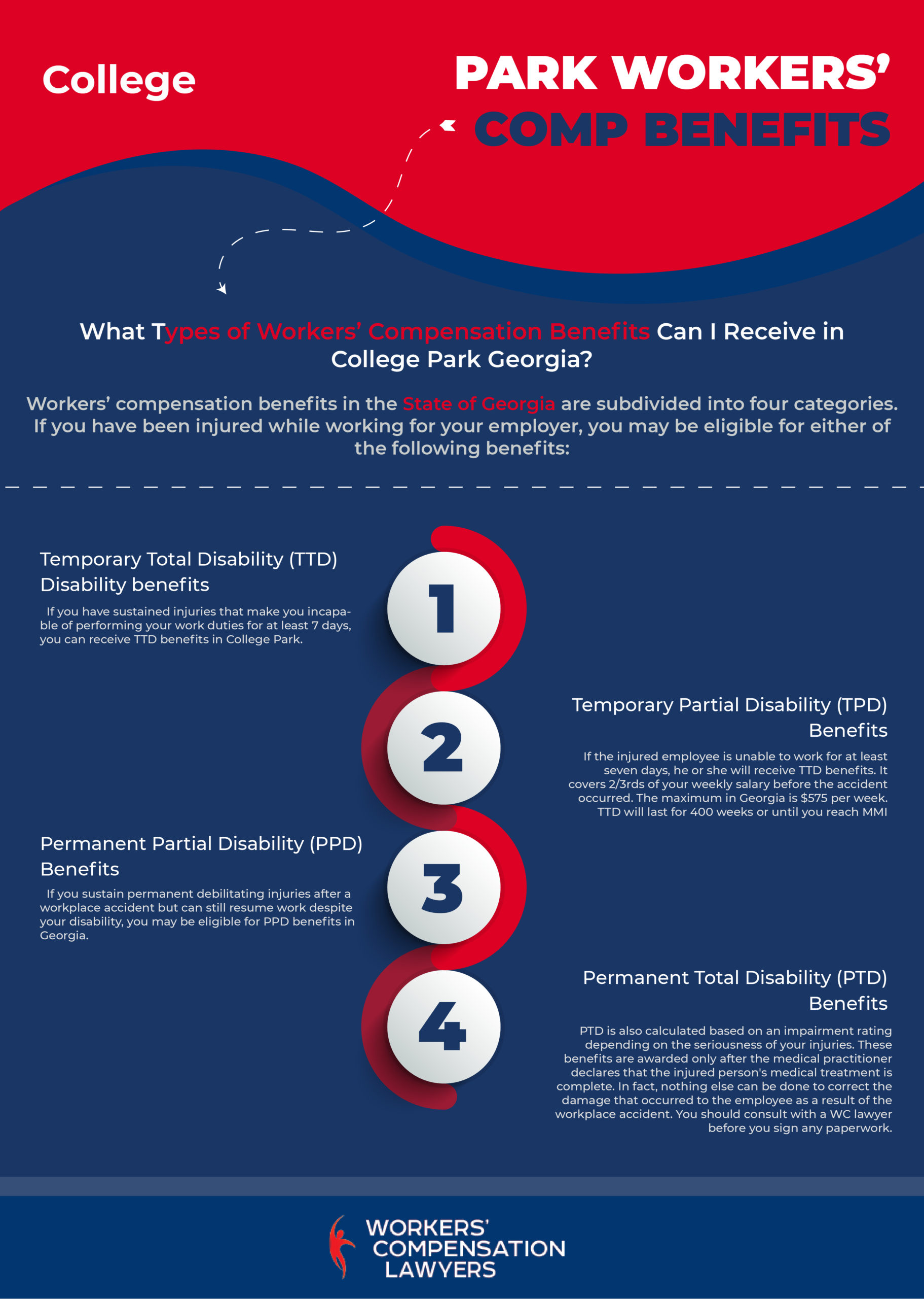 College Park Workers' Compensation Benefits Infographic