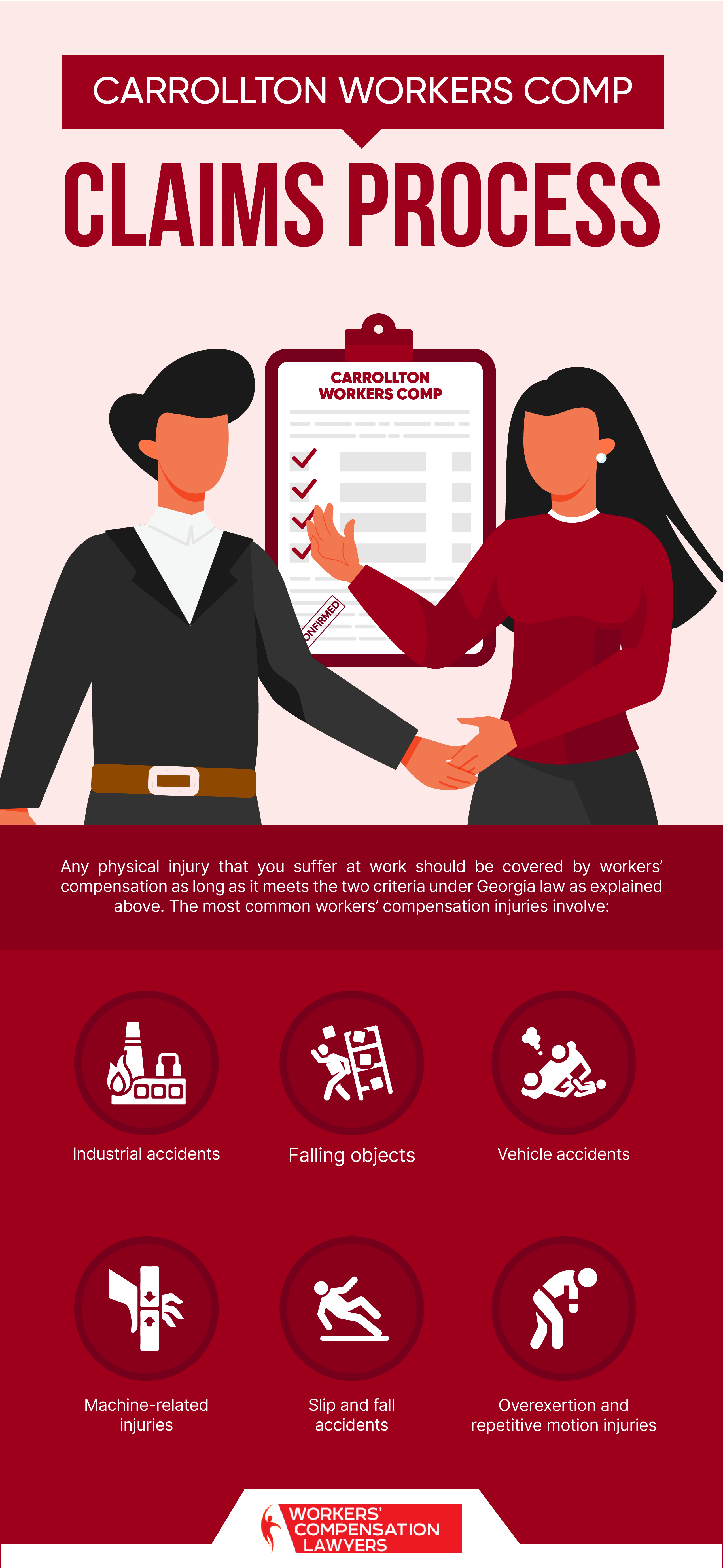 Carrollton Workers Compensation Claims Process Infographic