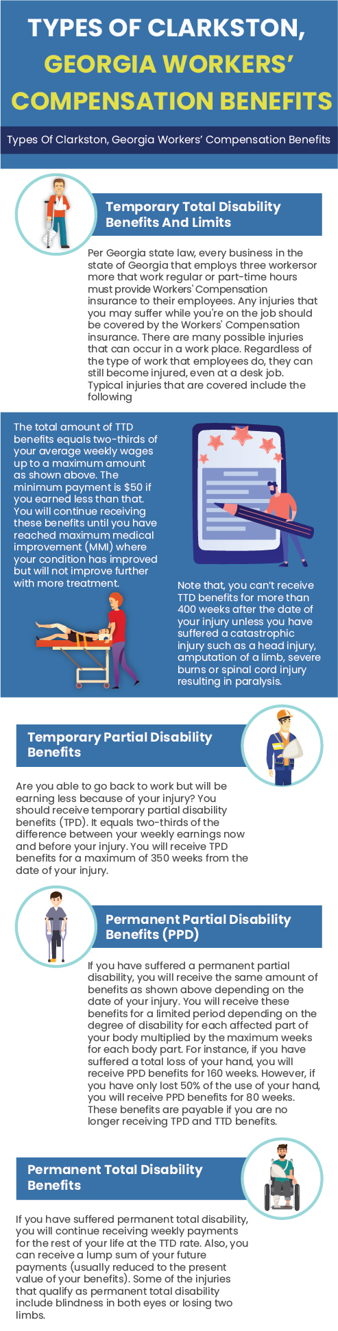 Workers' Compensation Benefits in Clarkston, Georgia Infographic