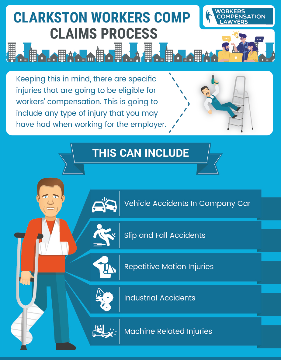 Clarkston Workers Compensation Claims Process Infographic