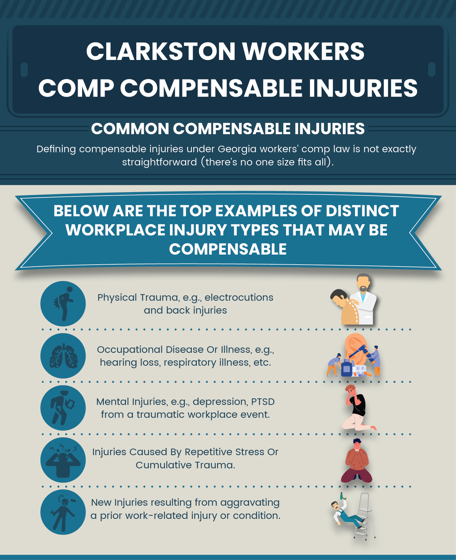 Workers Compensation Compensable Work Injuries in Clarkston Infographic