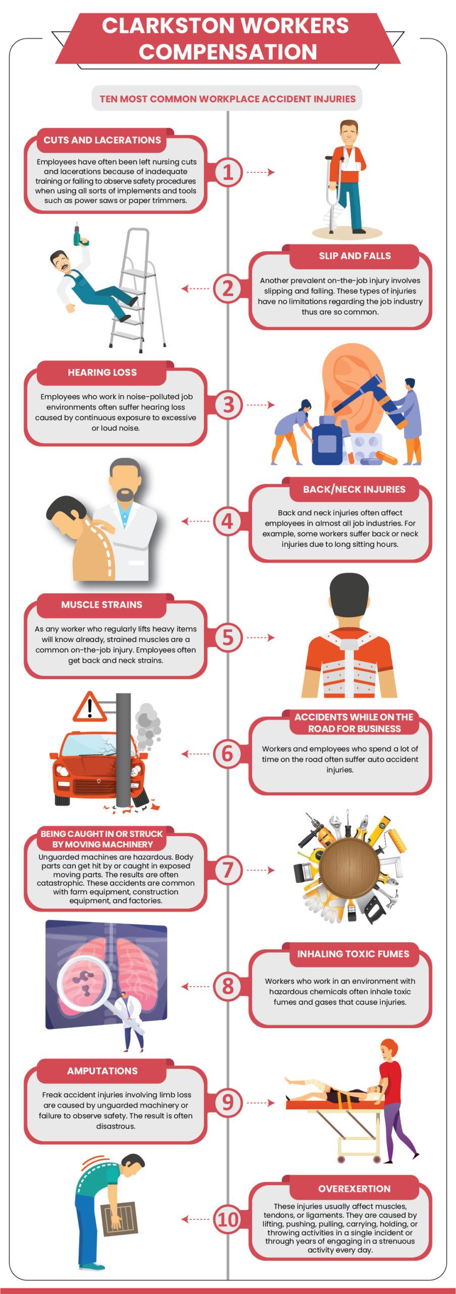 Clarkston Workers Compensation Infographic