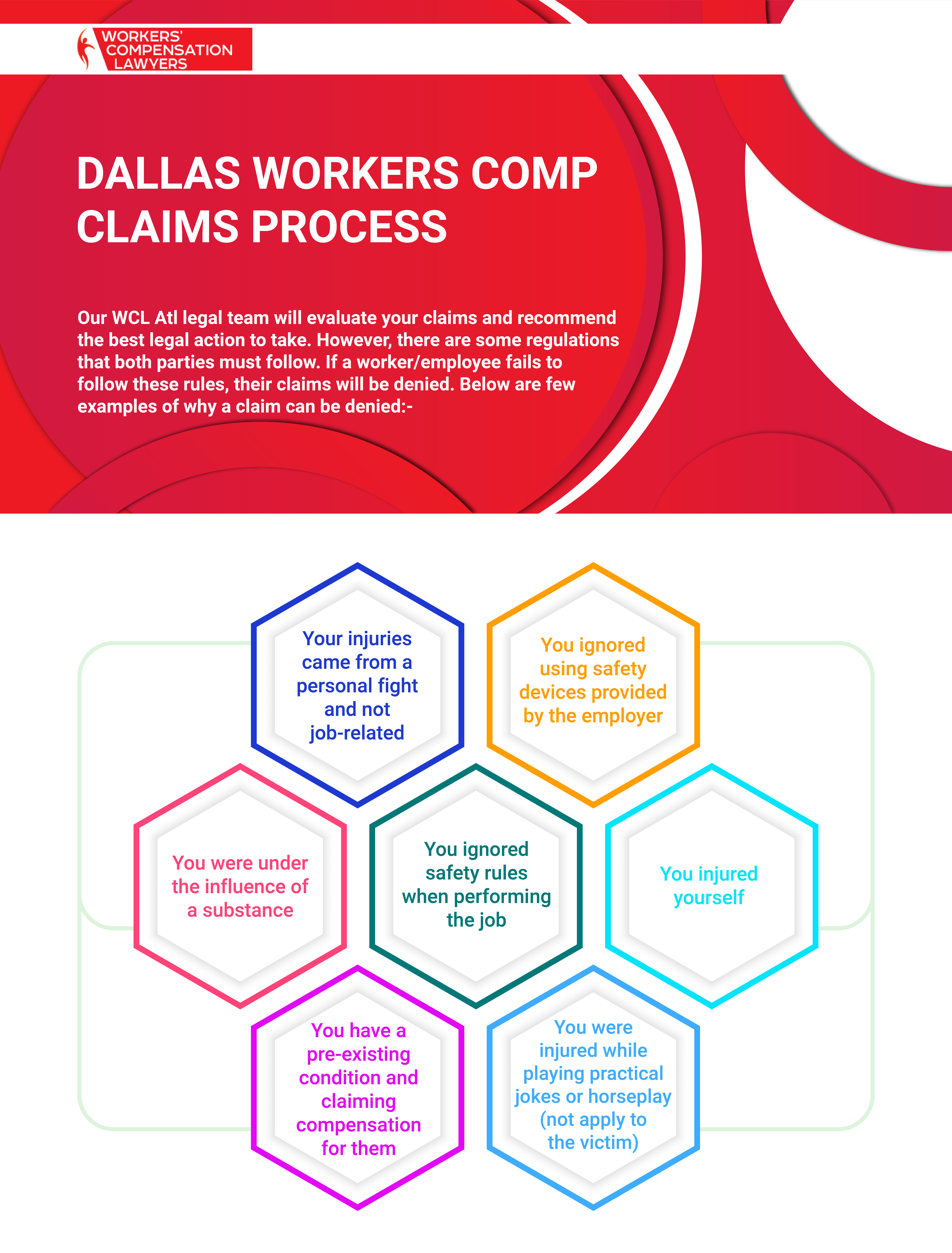 Dallas Workers Compensation Claims Process Infographic