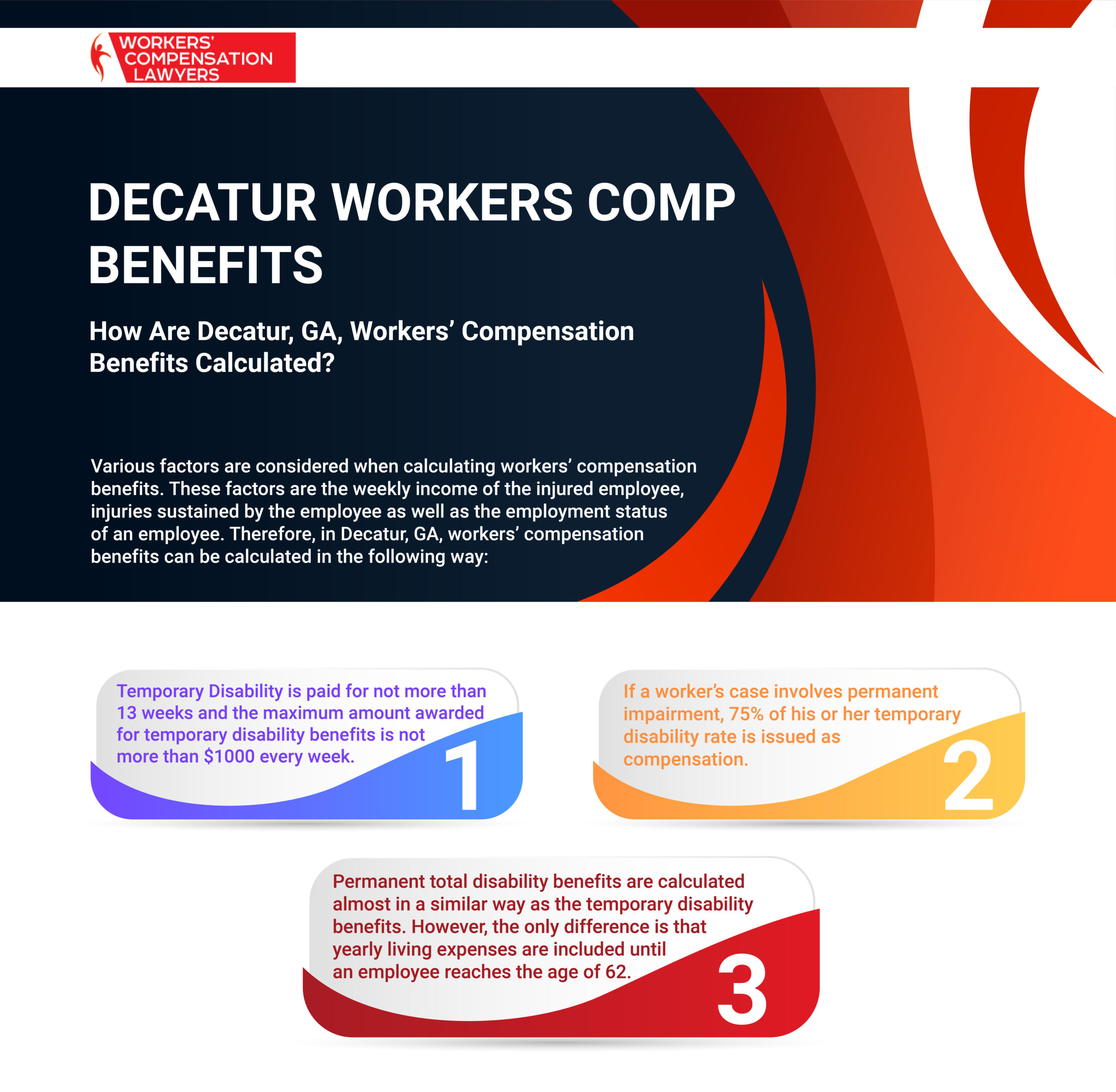 Decatur Workers Compensation Benefits Infographic