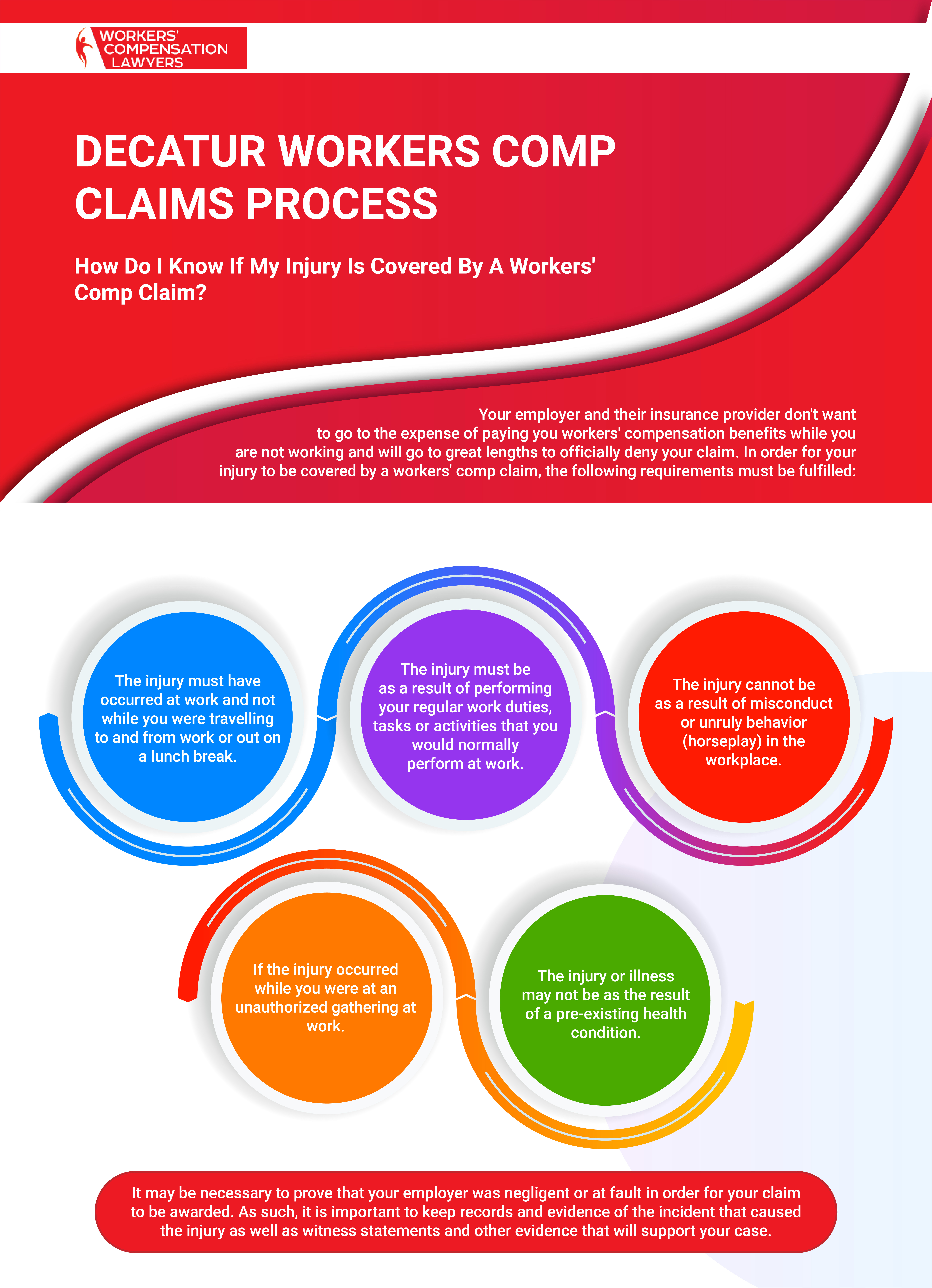 Decatur Workers Compensation Claims Process Infographic