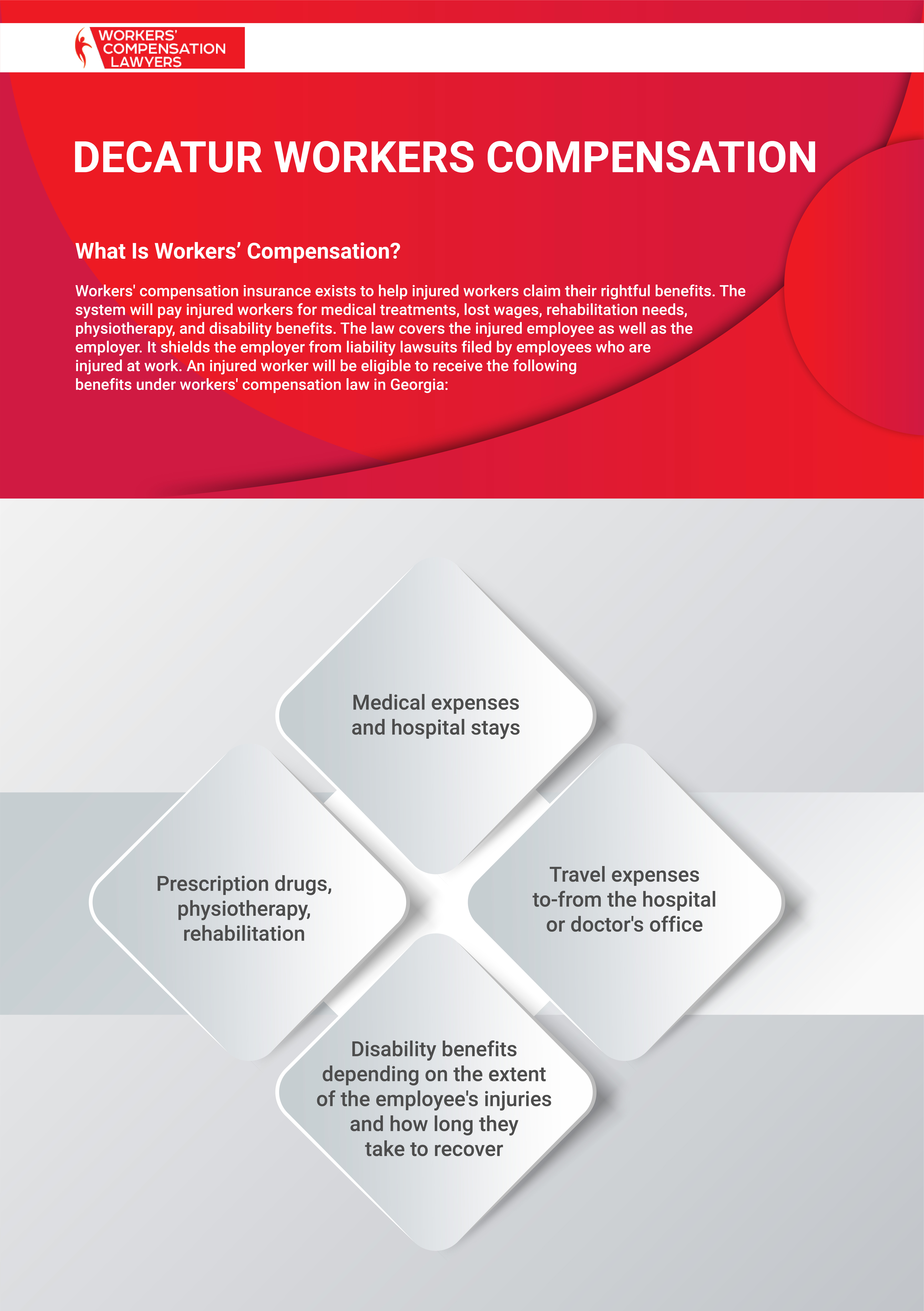 Decatur Workers Compensation Infographic