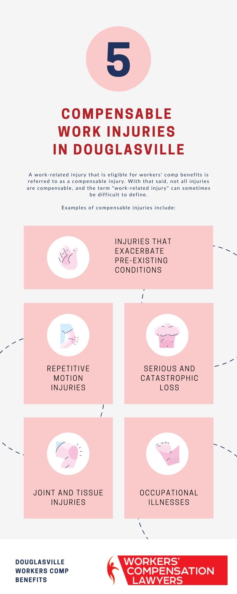 Douglasville Workers Comp Compensable Injuries Infographic