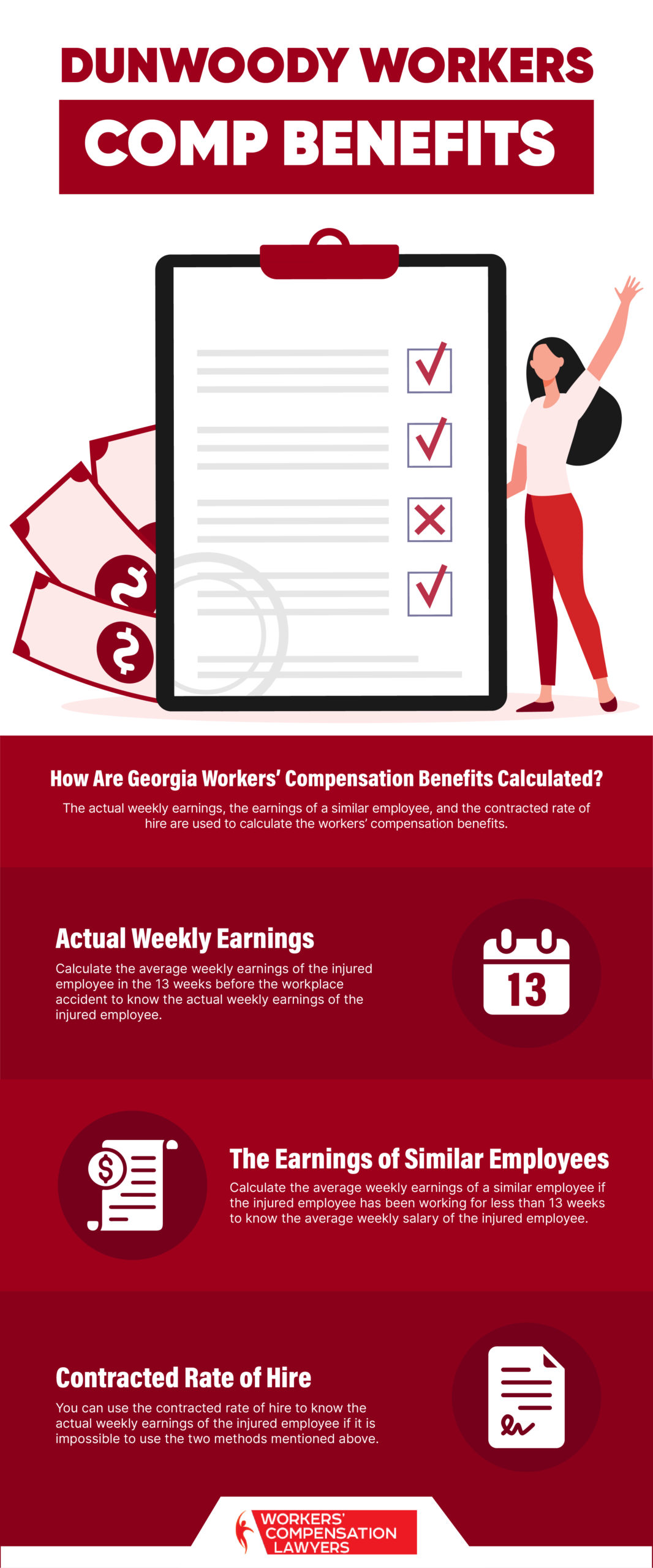Workers' Compensation Benefits in Dunwoody Infographic