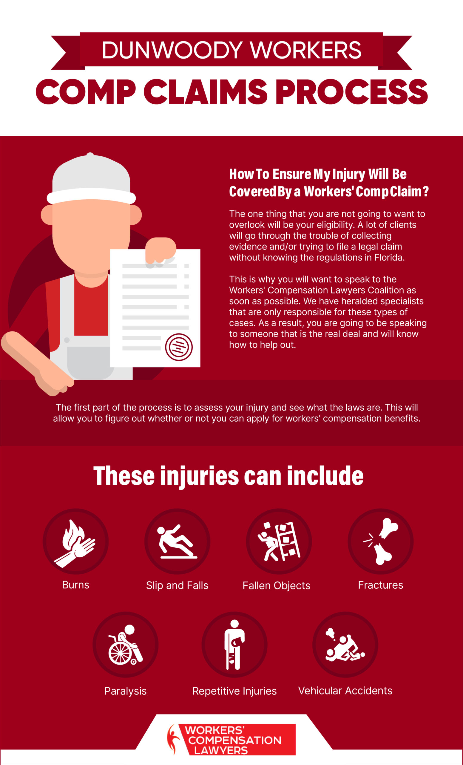 Dunwoody Workers Compensation Claims Process Infographic