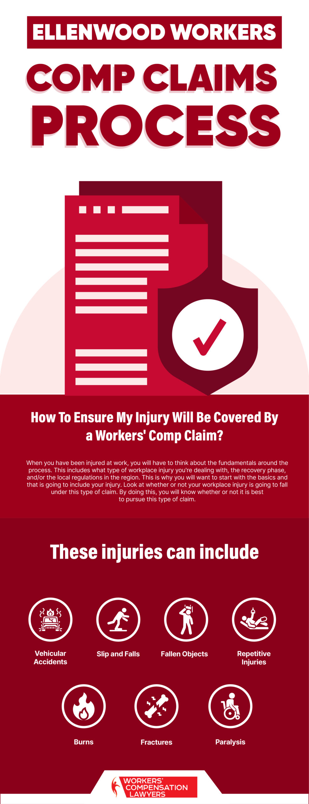 Ellenwood Workers Compensation Claims Process Infographic