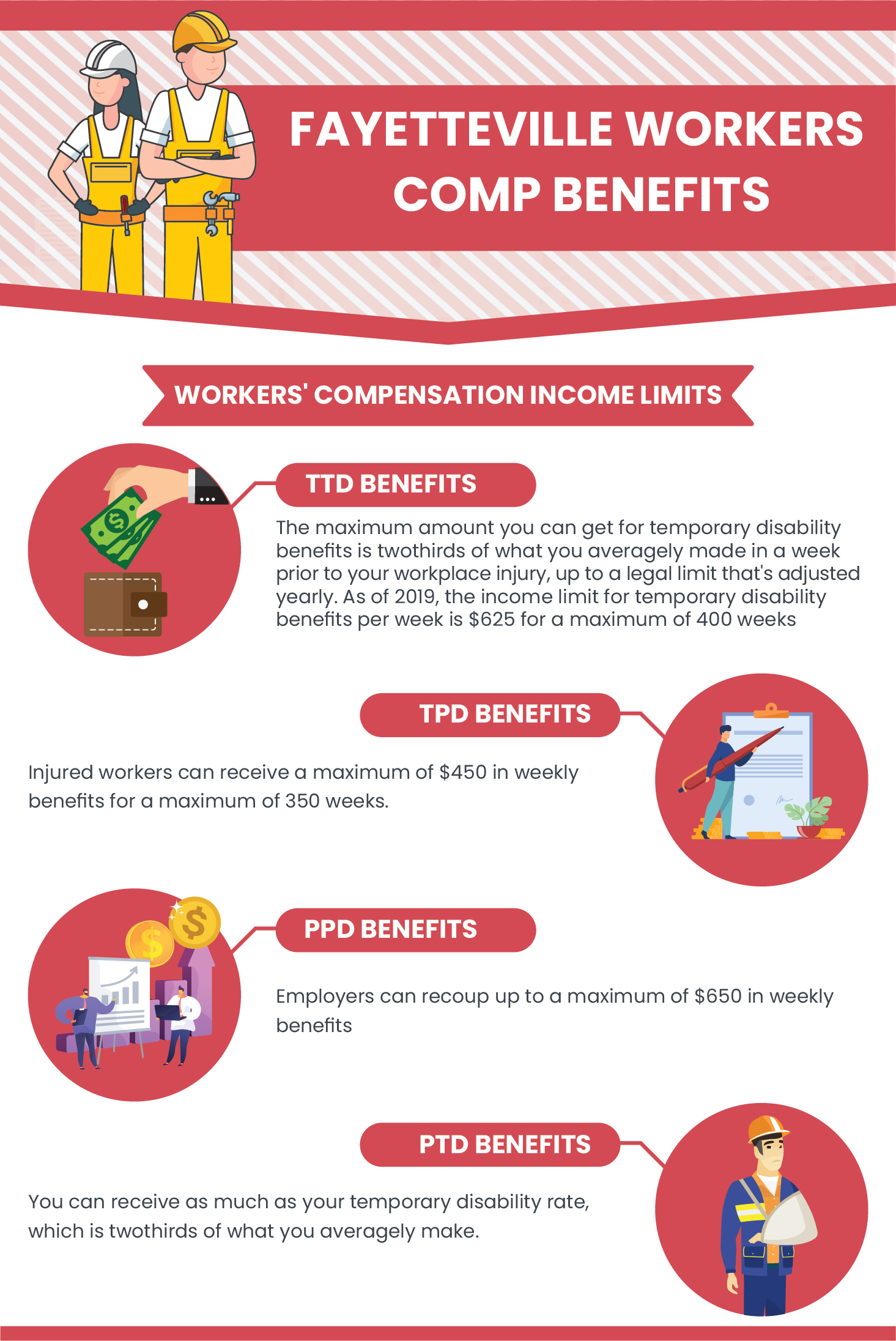 Fayetteville Workers Compensation Benefits Infographic