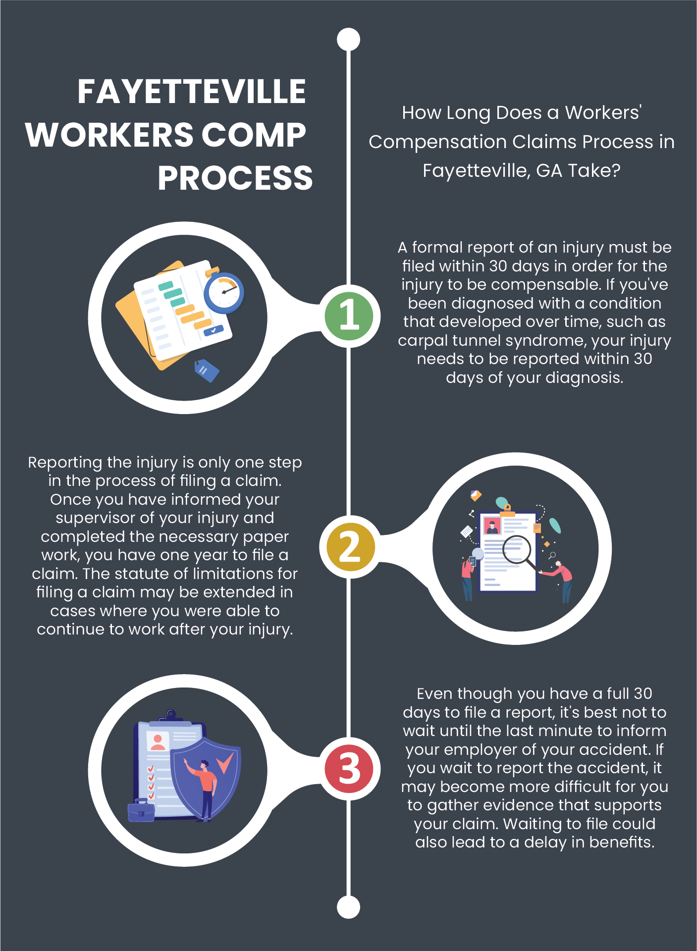 Fayetteville Workers Compensation Claims Process Infographic