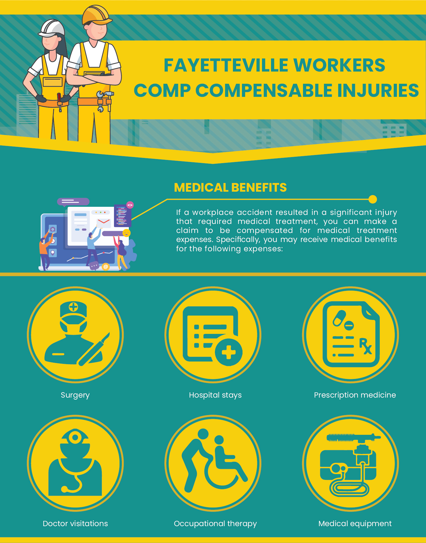 Fayetteville Workers Compensation Compensable Injury Infographic 