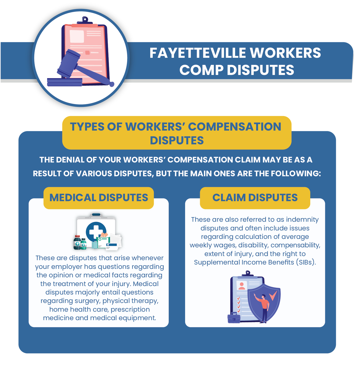 Fayetteville Workers Compensation Disputes Infographic
