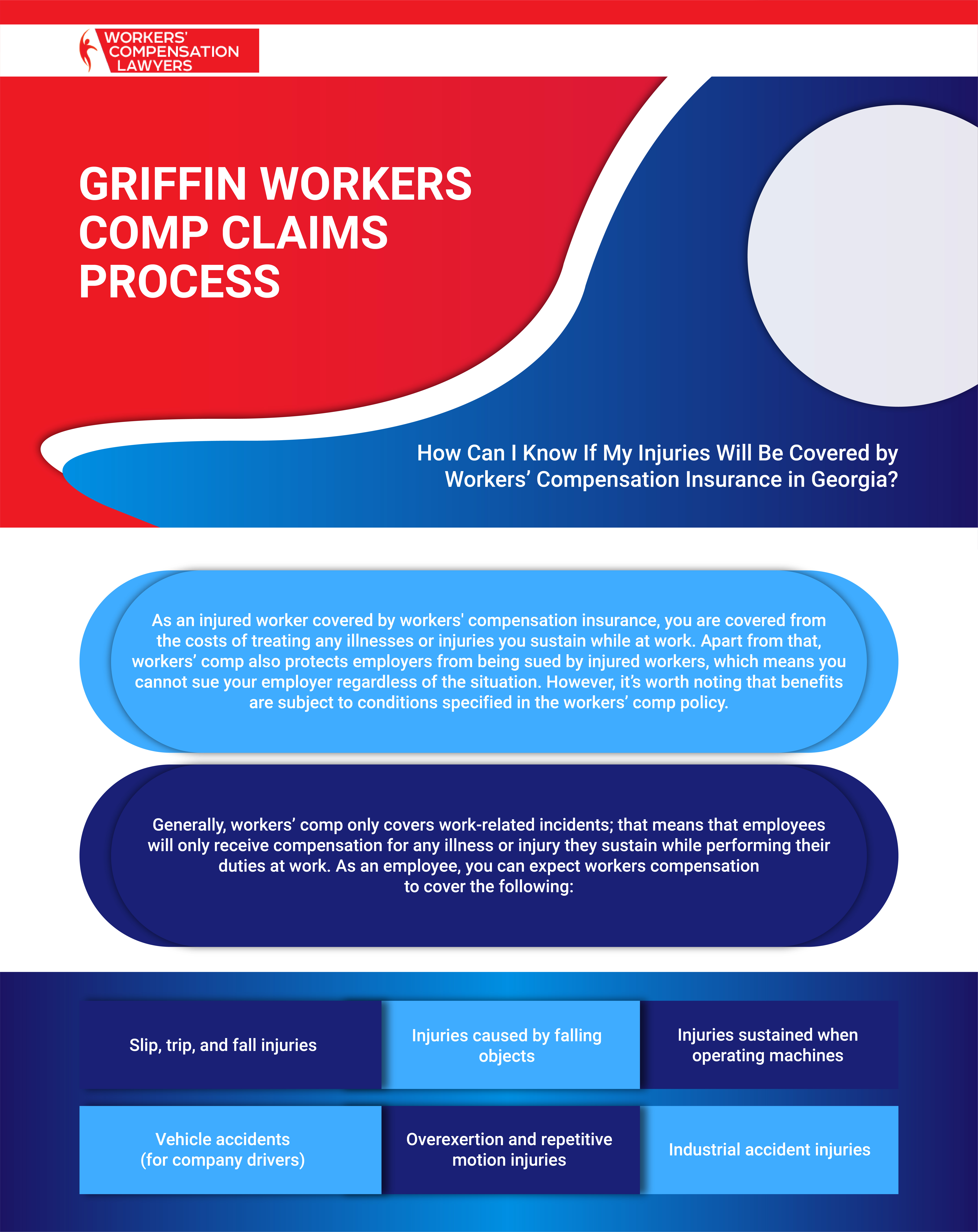 Griffin Workers Compensation Claims Process Infographic