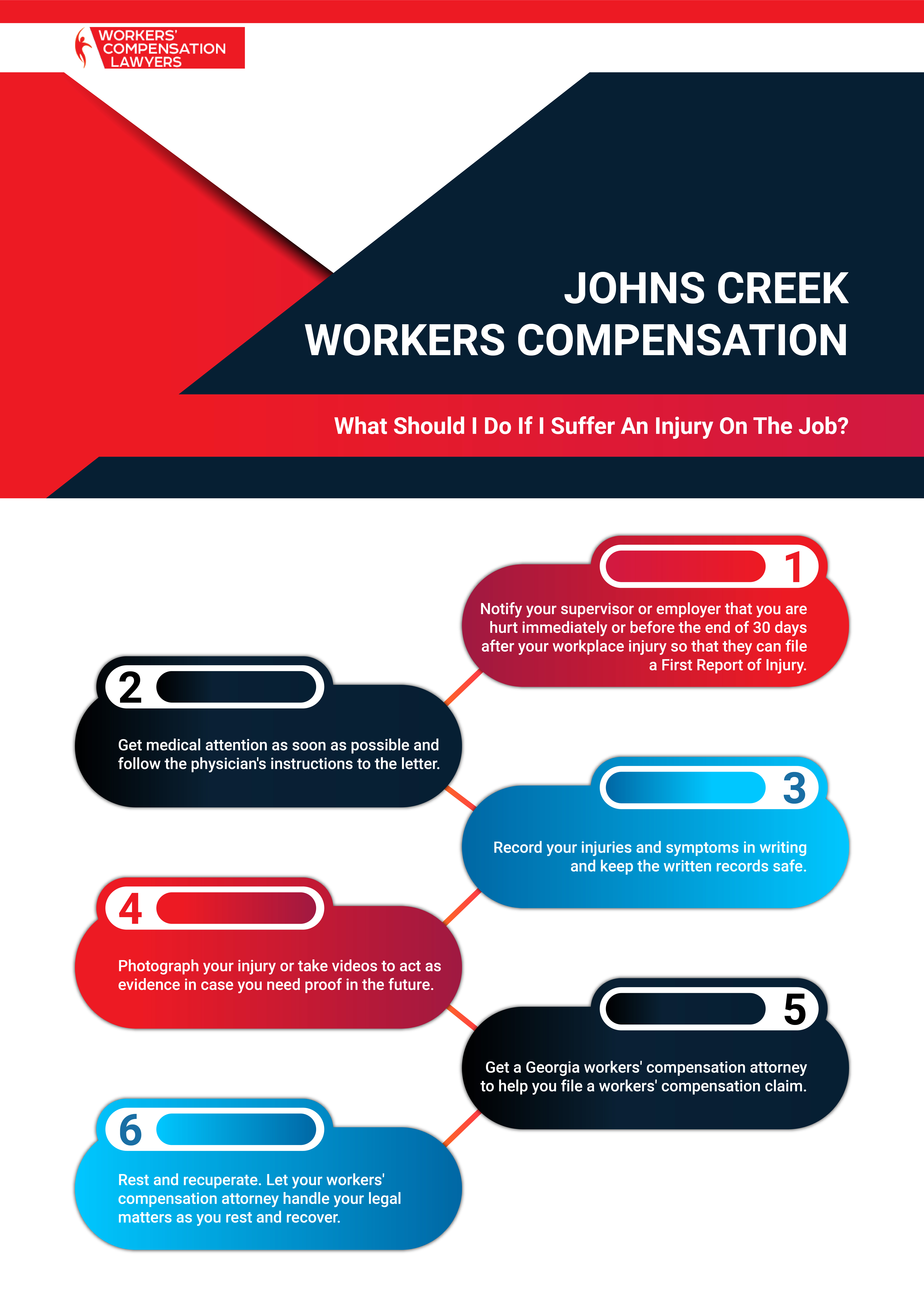 Johns Creek Workers Compensation Infographic