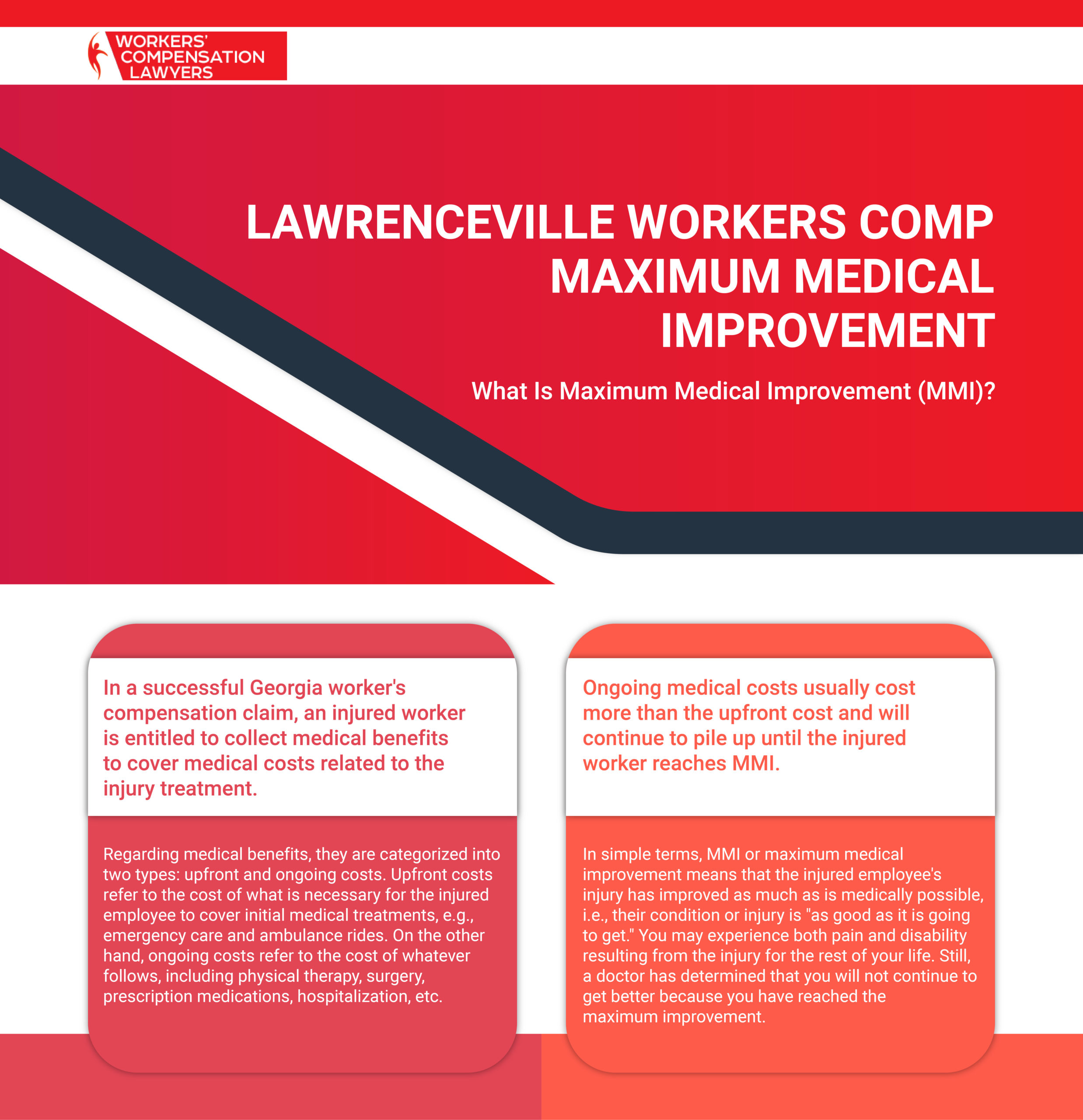 Lawrenceville Workers Compensation Maximum Medical Improvement Infographic
