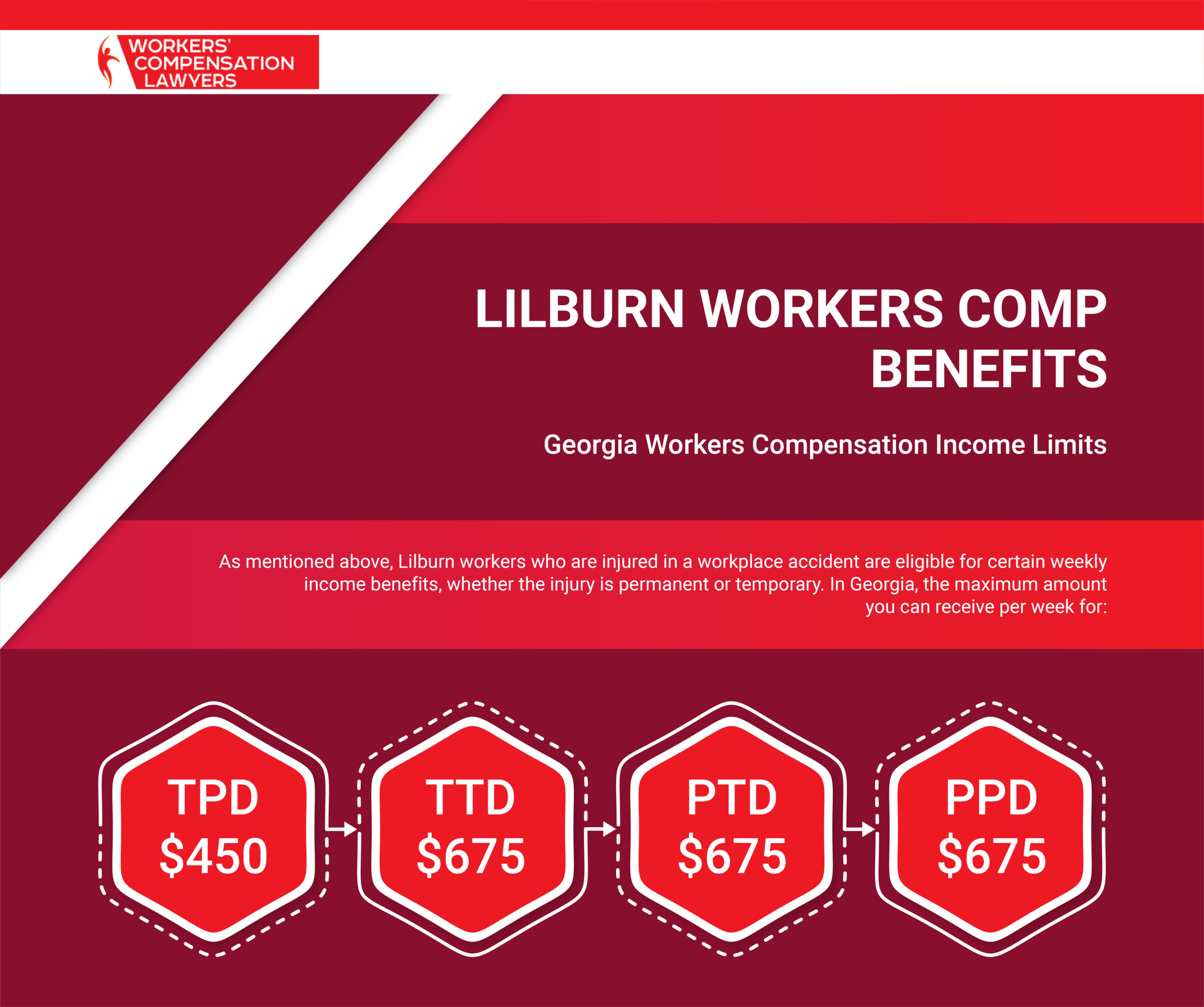 Lilburn Workers Compensation Benefits Infographic