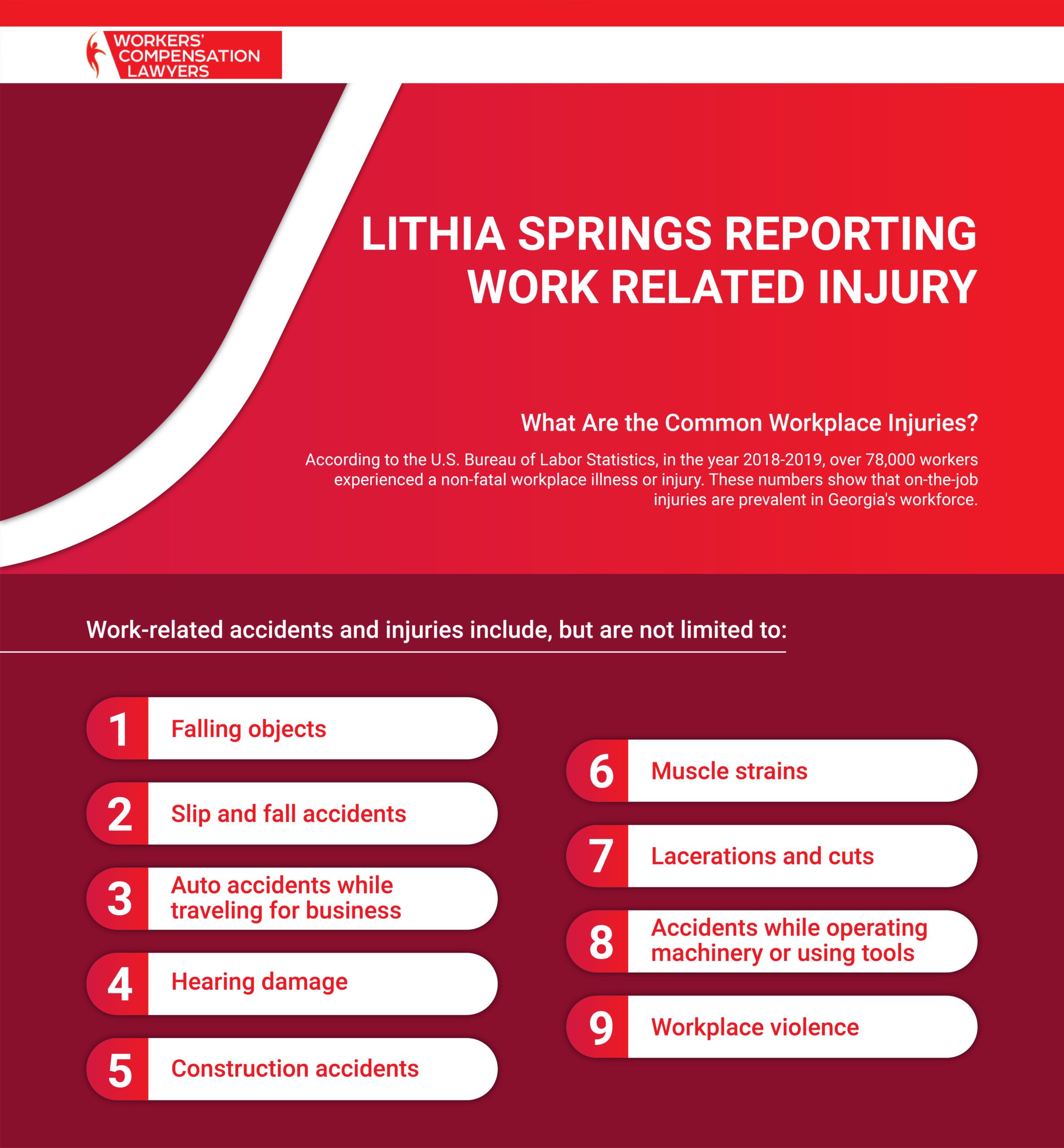 Lithia Springs Reporting Work Injury Infographic