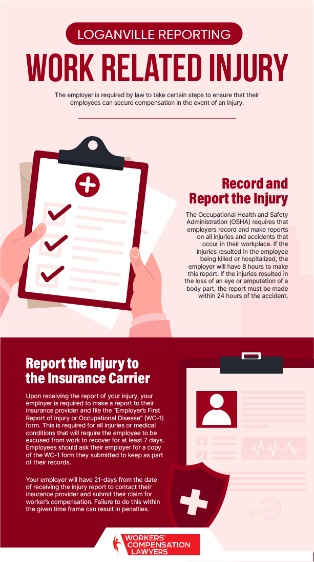 Loganville Reporting Work Injury Infographic