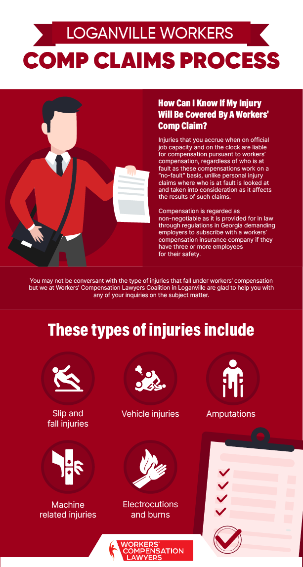 Loganville Workers Compensation Claims Process Infographic