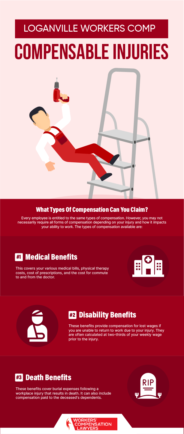 Loganville Workers Compensation Compensable Injury Infographic