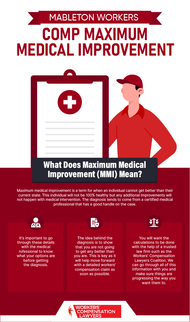 Mableton Maximum Medical Improvement Infographic