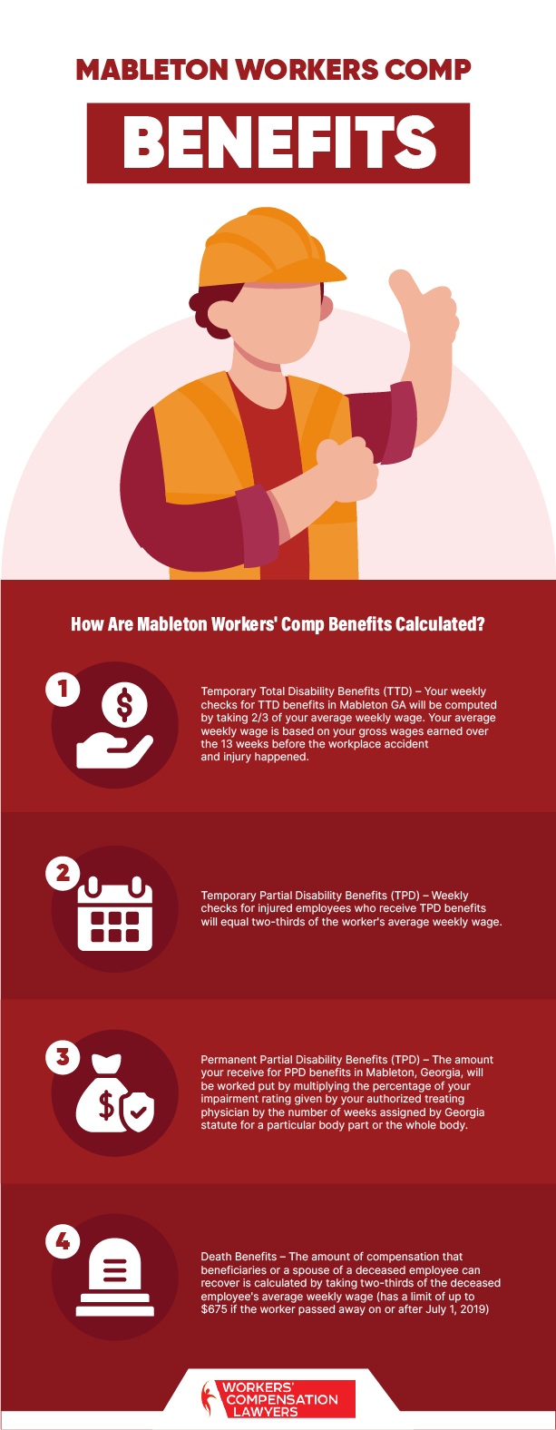 Mableton Workers Compensation Benefits Infographic