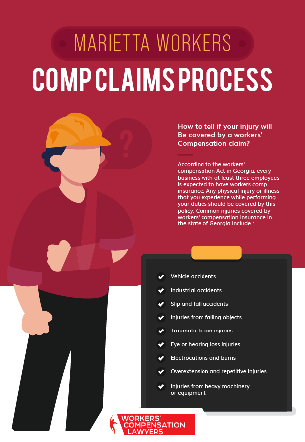 Marietta Workers Compensation Claims Process Infographic