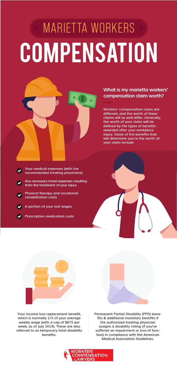 Marietta Workers Compensation Infographic