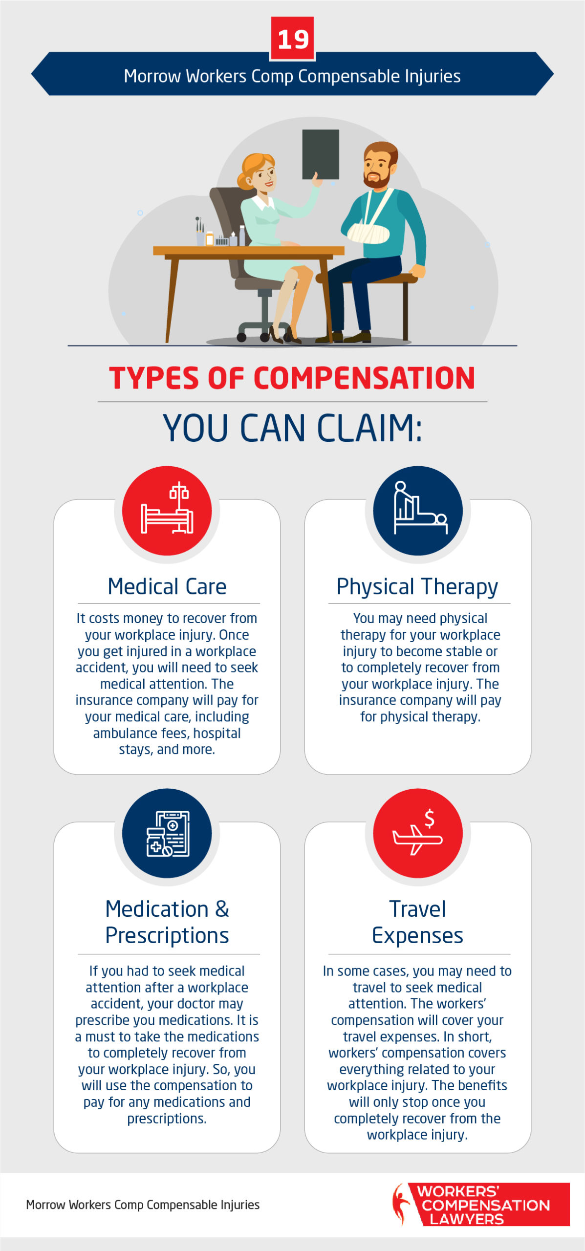 Morrow Workers Compensation Compensable Injury Infographic