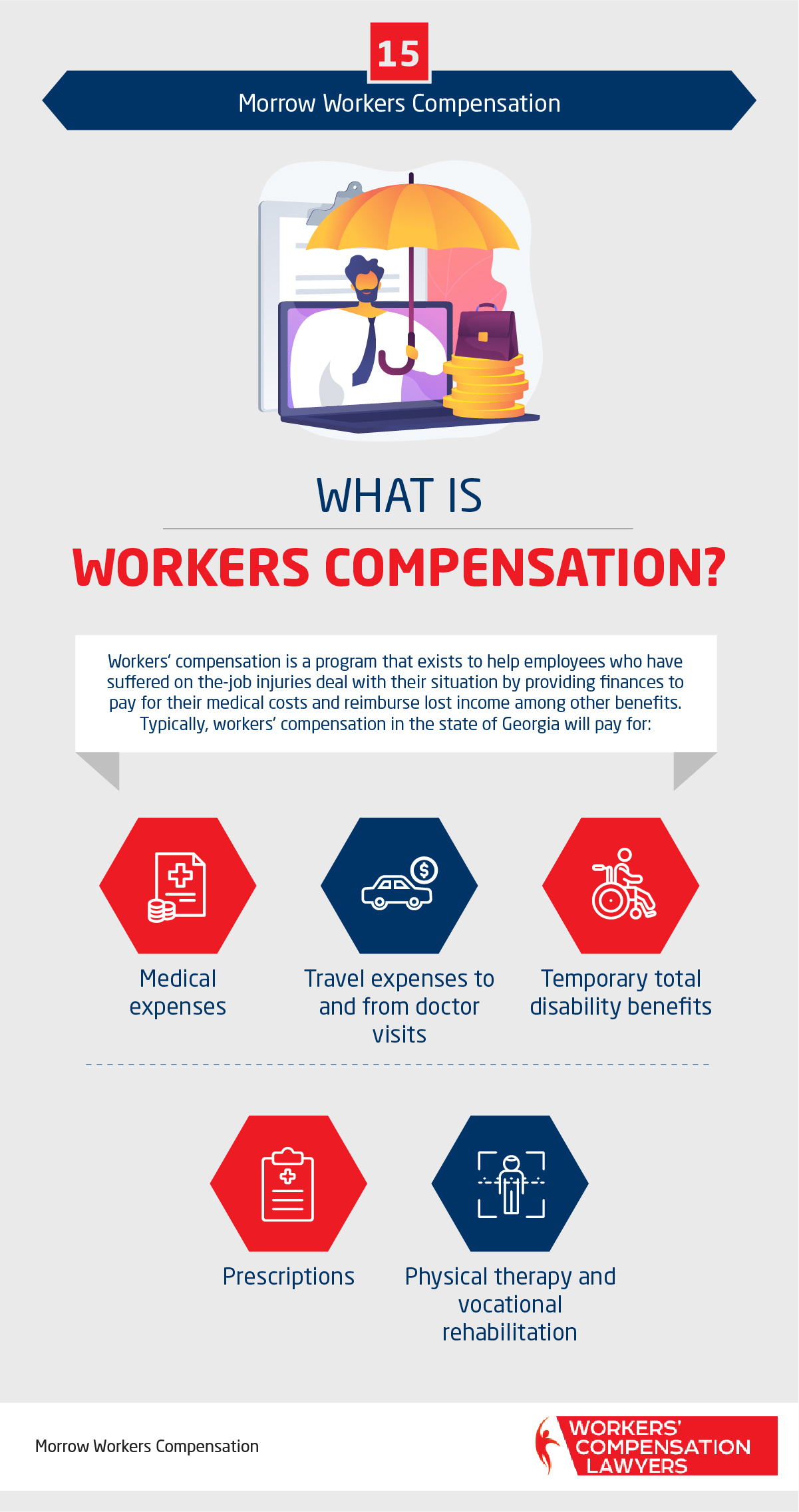 Morrow Workers Compensation Infographic